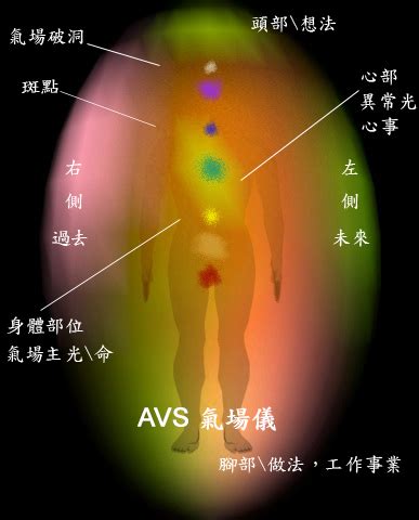 紅色氣場|【氣場 顏色】你的「氣場」顏色大揭密：掌心、身體部位和七脈。